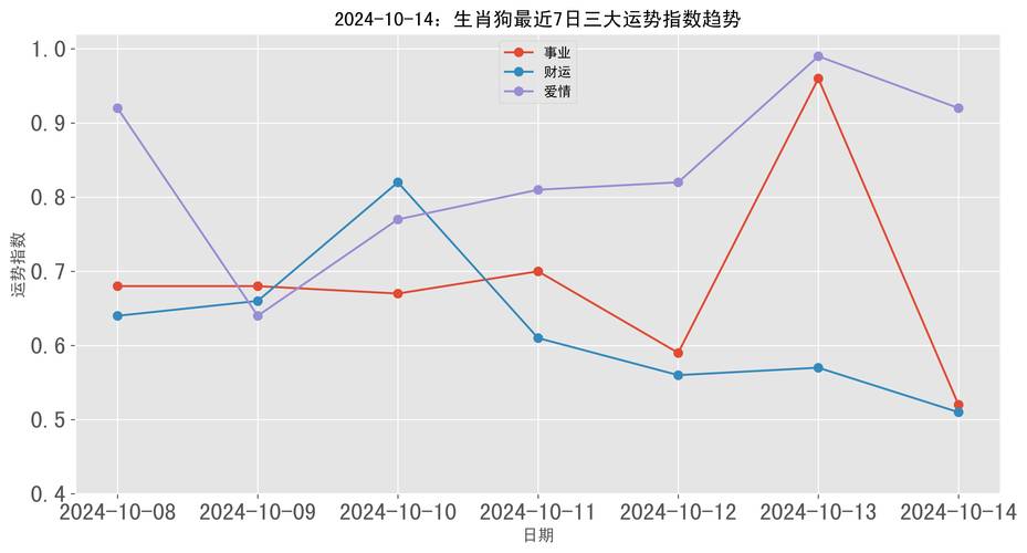 狗币今日价格行情走势-狗币实时价格行情走势图
