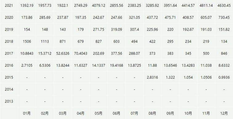 以太坊2.0-以太坊2025年能涨到什么价格