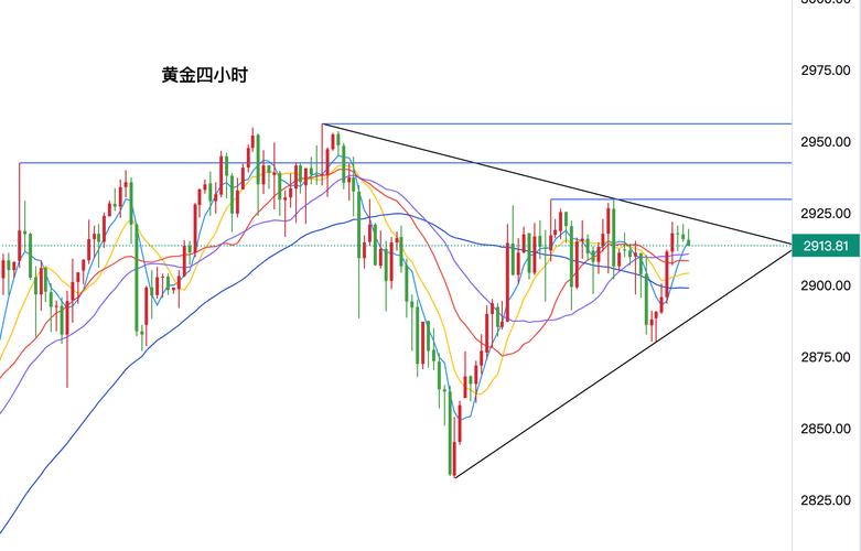 黄金今日走势行情-黄金今日走势行情分析