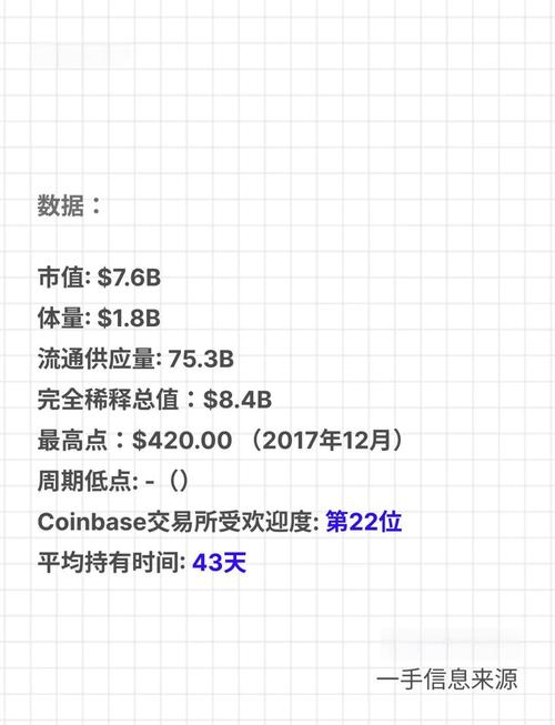莱特货币官网-莱特币中国官方网站