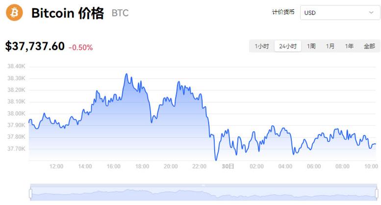 比特币美元实时行情价格-比特币美元实时行情价格查询