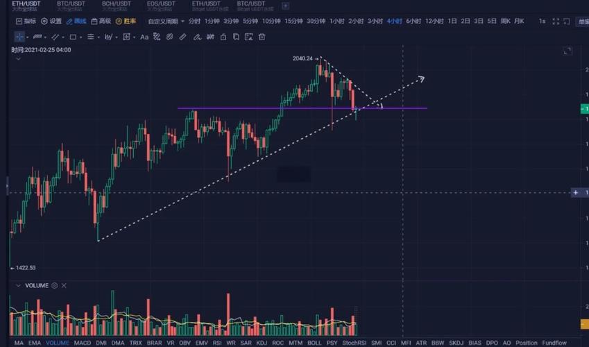 eth实时行情走势-eth行情分析428