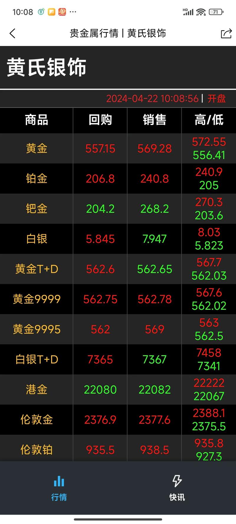 今日黄金回收多少一克-秦皇岛今日黄金回收多少一克