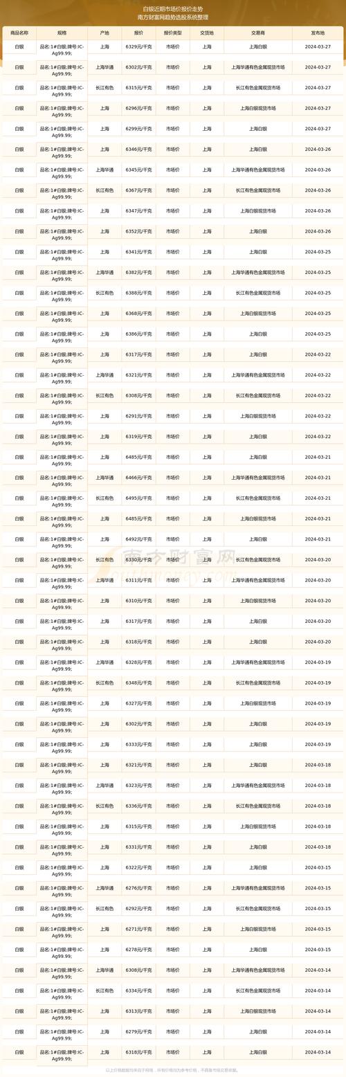 白银价格-白银价格每克