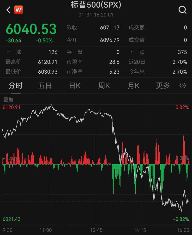 美股三大指数实时-今日美股三大指数实时