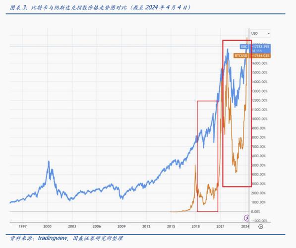 莱特币价格历史走势-莱特币价格历史走势图