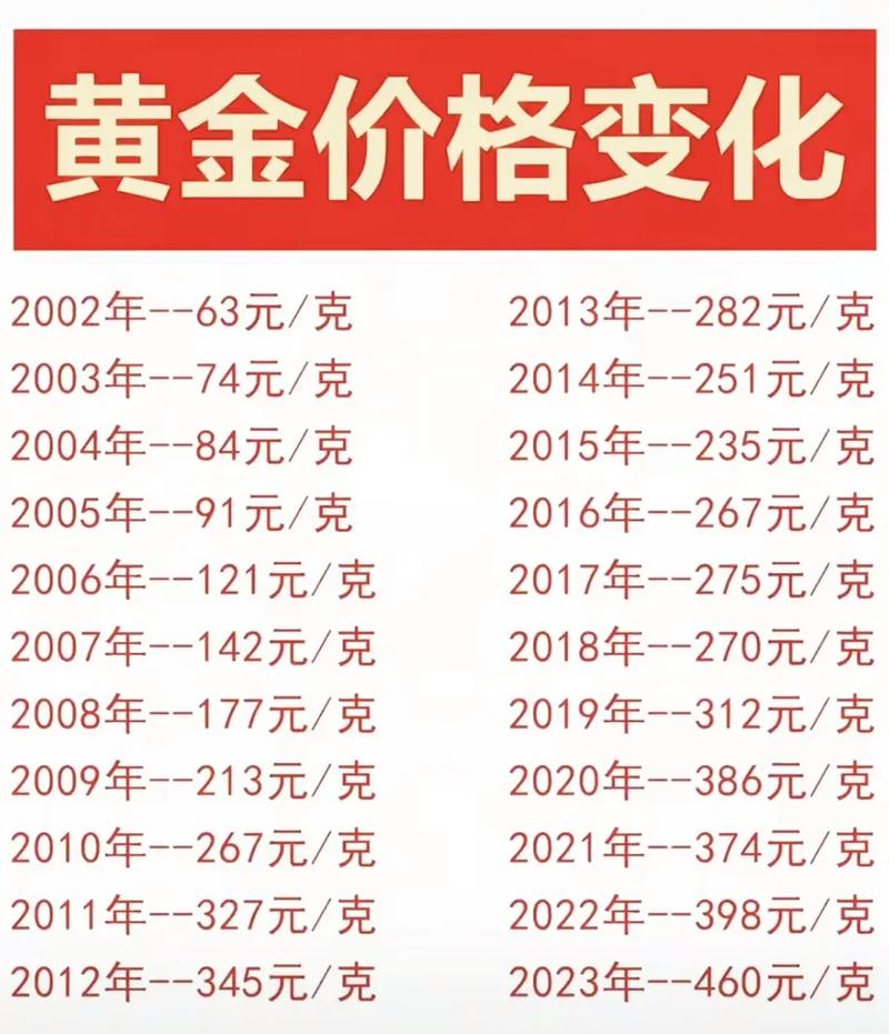 黄金价格暴跌还在持续-黄金价格暴跌意味着什么