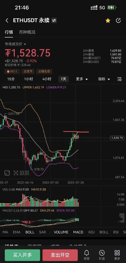 以太币行情价格走势图-以太币行情价格走势图太坊行情