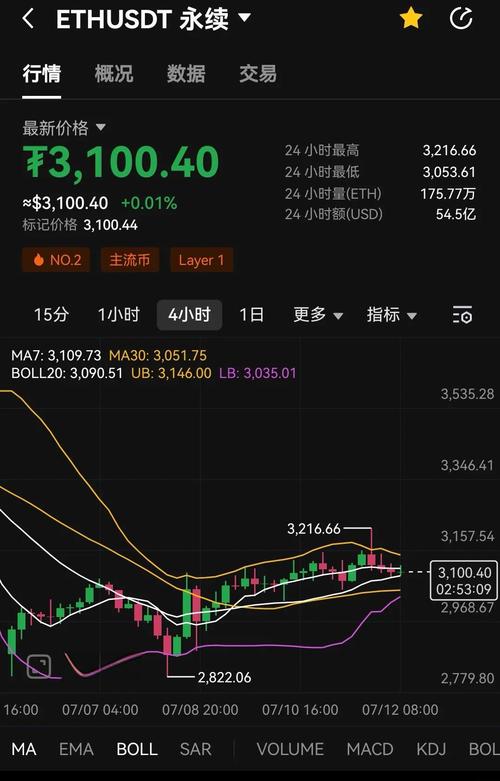 以太坊今日价格行情实时-以太坊今日价格行情实时走势图