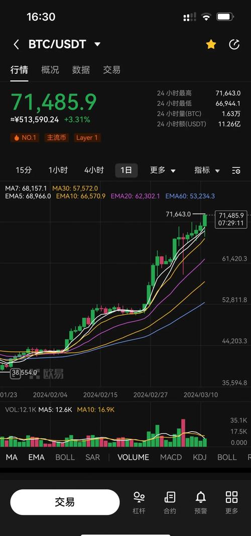 虚拟币实时价格行情走势-虚拟币实时价格行情走势最新