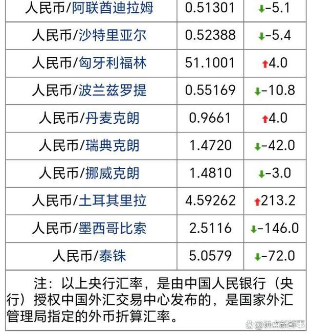 塞地兑人民币今日价格-今日塞地兑换人民币汇率