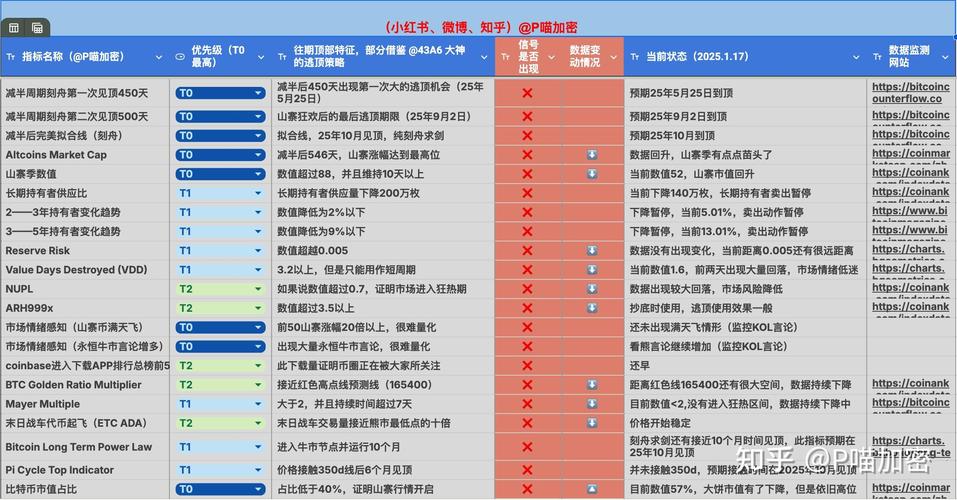 币圈大牛是2024还是2025的简单介绍