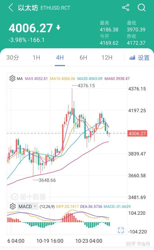 以太坊今日最新行情走势图-以太坊今日行情走势最新消息
