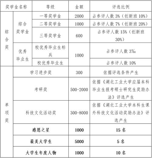 国家奖助学金政策意义-国家奖助学金包括哪几种