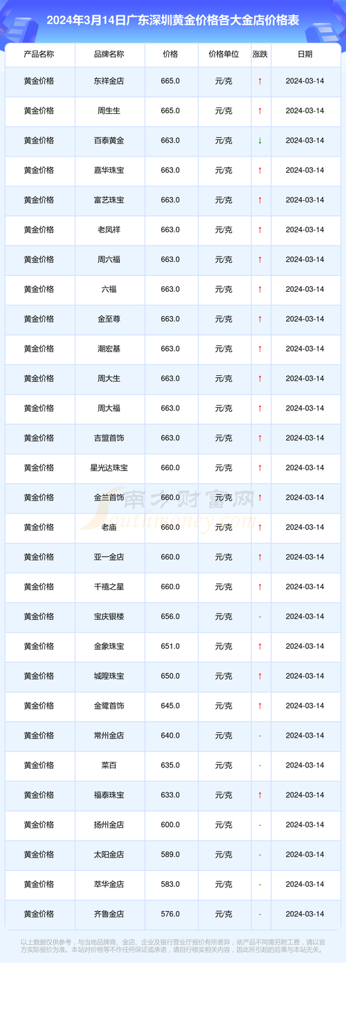 黄金价格回收-黄金价格回收查询今日官网