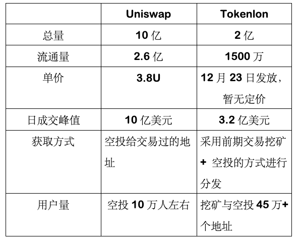lon币_lion币app下载