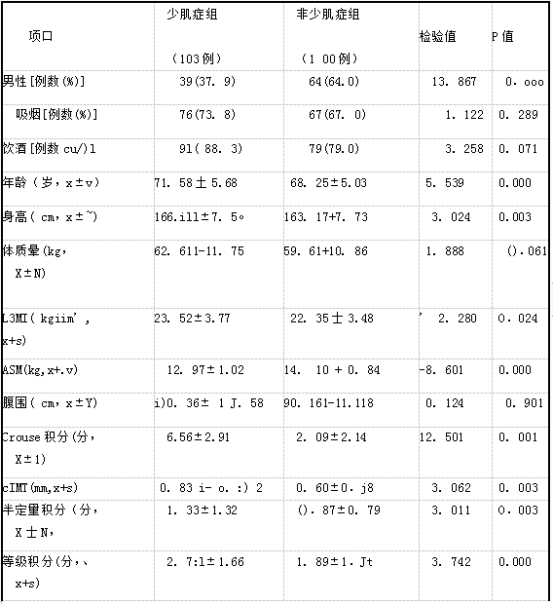 医学上TG是什么的缩写的简单介绍