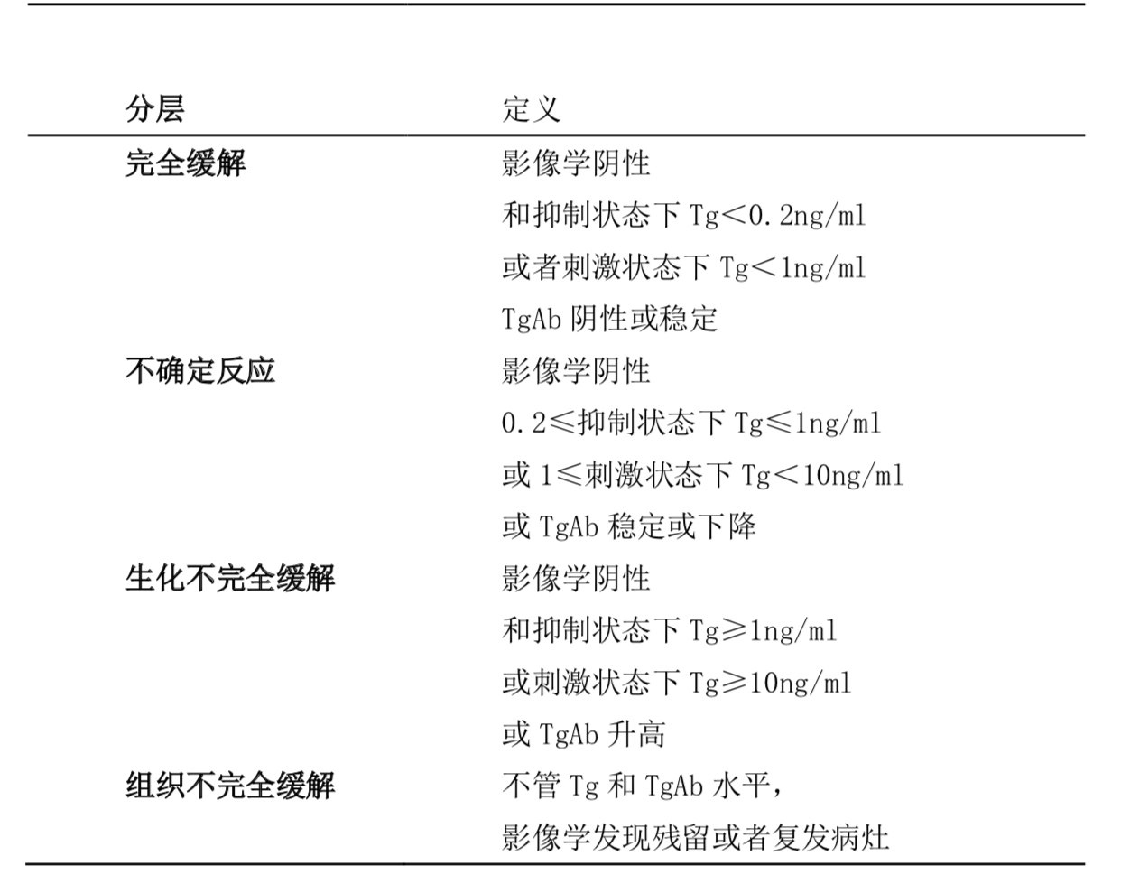 TSH和TG升高的简单介绍