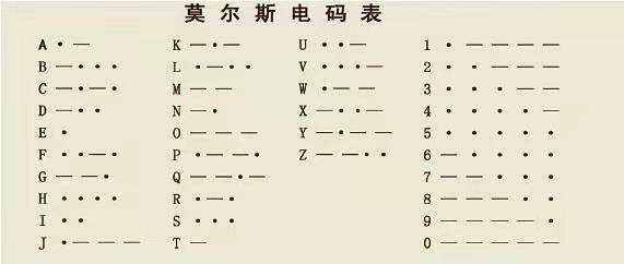 电报的数字_电报的数字原理是什么