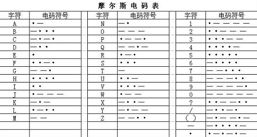 数字电报密码对照表_民国时期电报密码对照表