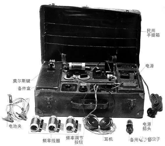 最早电报是怎么传递信号的的简单介绍