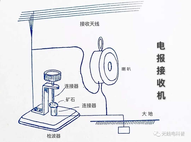 电报机的声音_电报机的声音怎么关