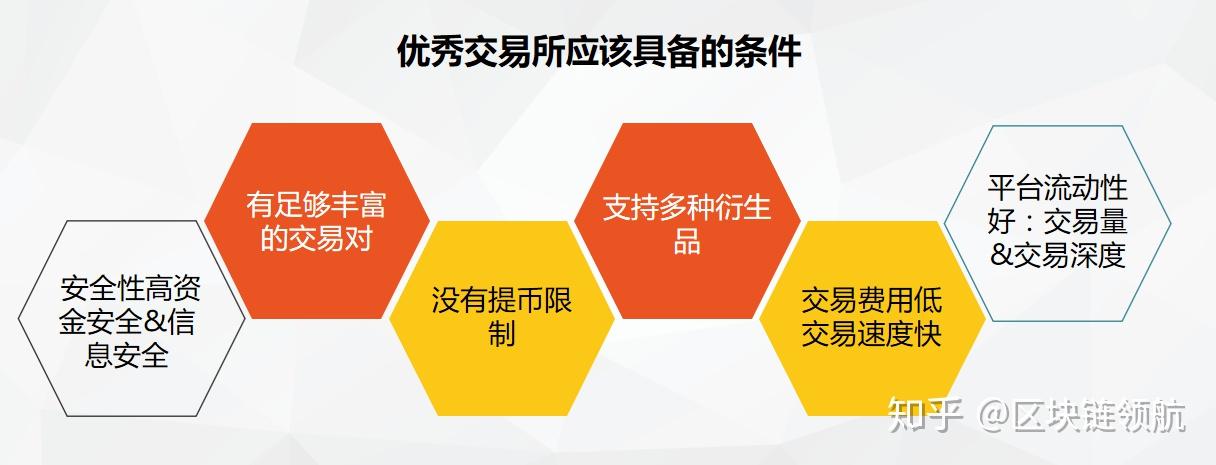 信任钱包是去中心化_钱包去中心化什么意思