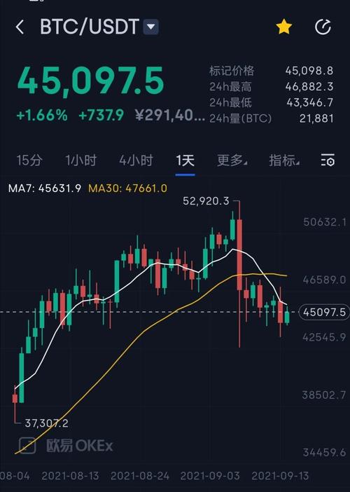btc行情_btc行情回顾