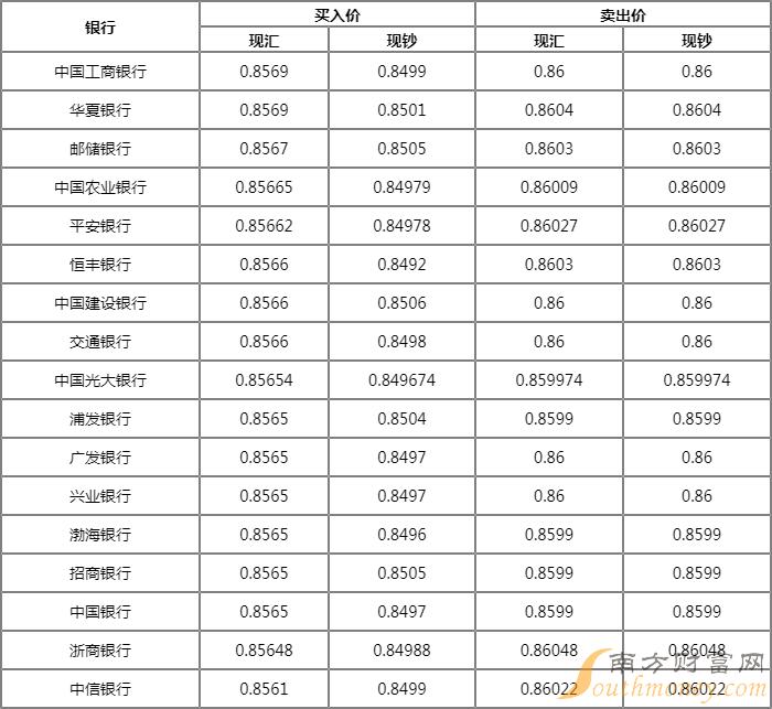 usd换算人民币汇率_usd汇率转换人民币汇率