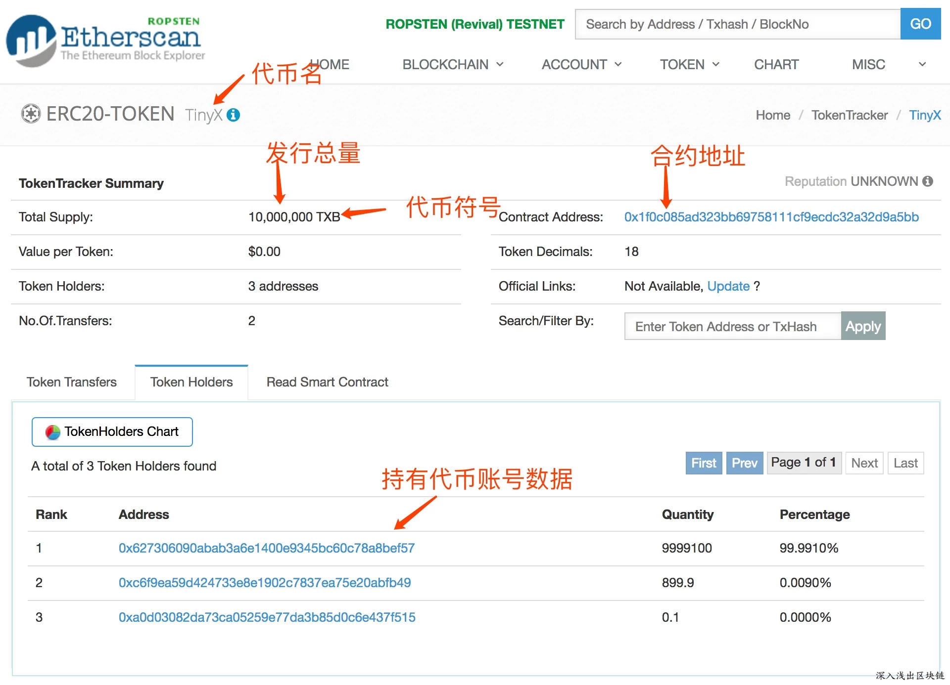 tptoken_tptokenin