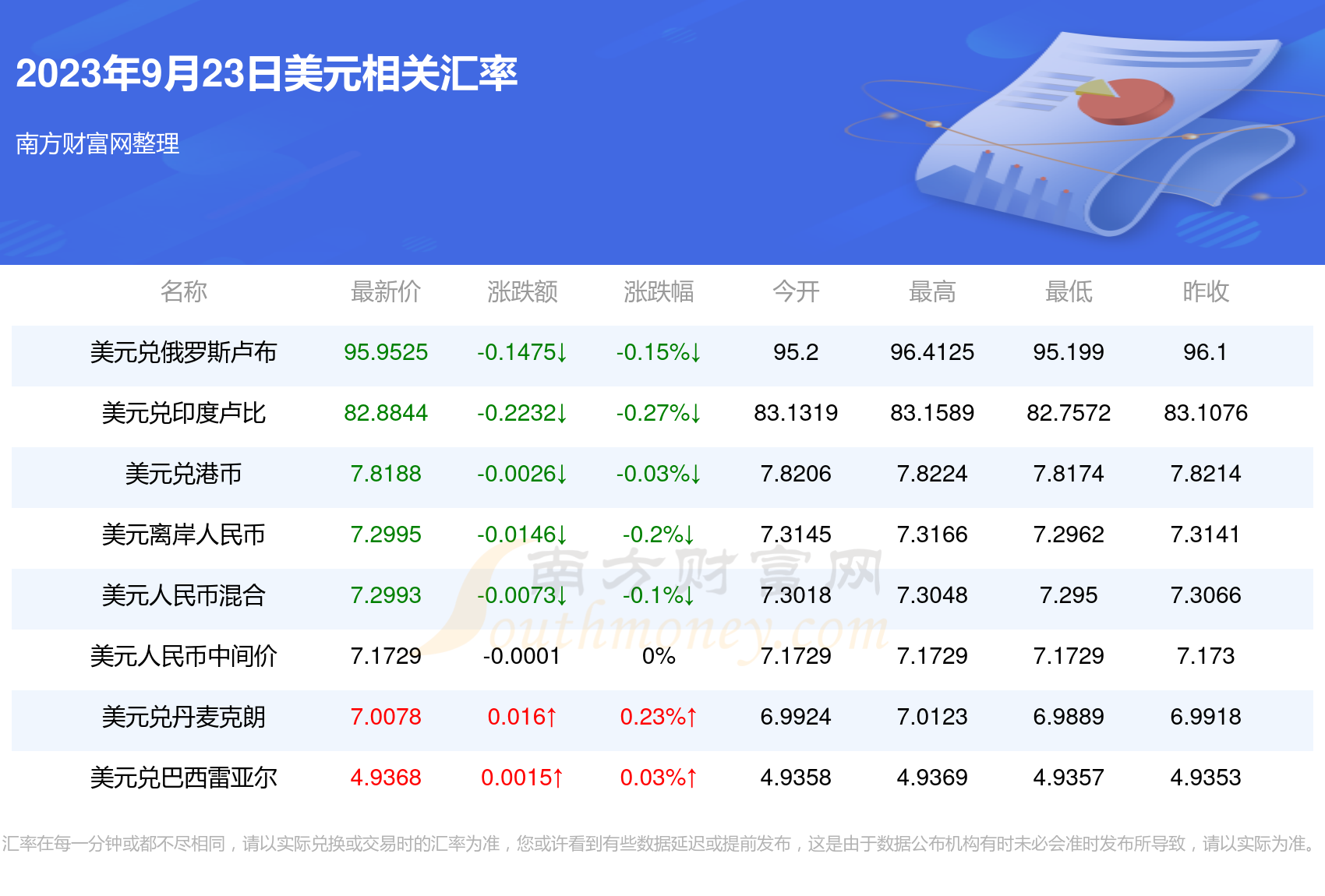 美元换算人民币_美元换算人民币是乘还是除