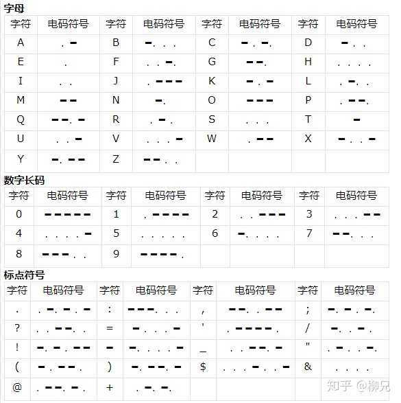 中文电报码翻译_中文汉字电报码转换