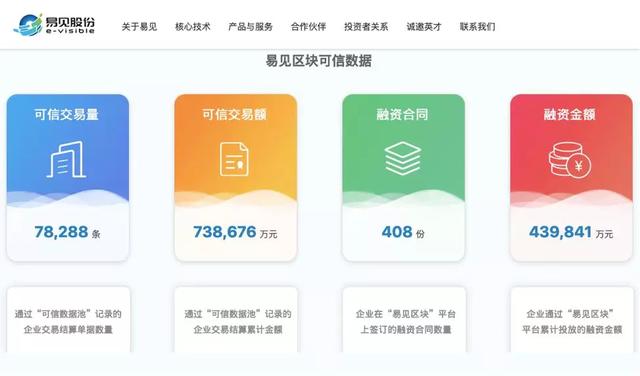 做区块链一年能赚多少_做区块链一年能赚多少博士生