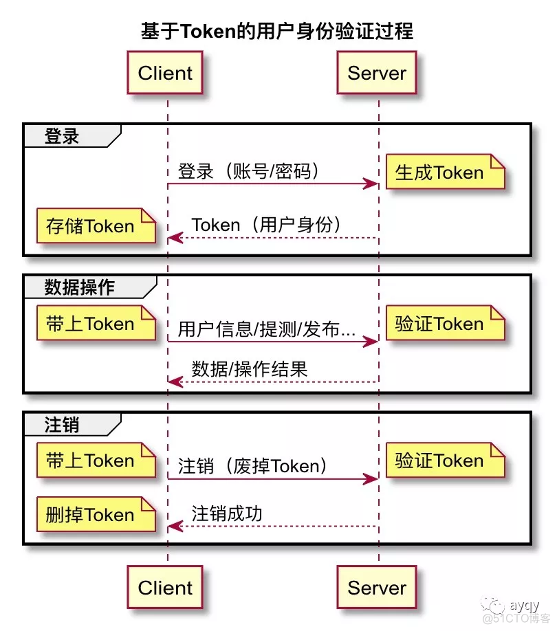 token小号登录器_token小号怎么登陆