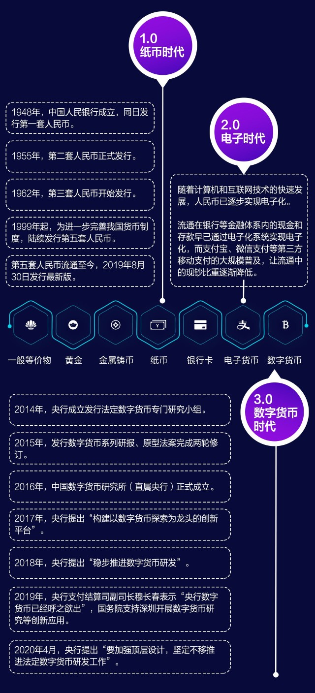 数字货币钱包的作用_数字货币钱包的作用是什么