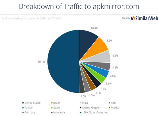 apkmirror中文官网_apowermirror中文官网