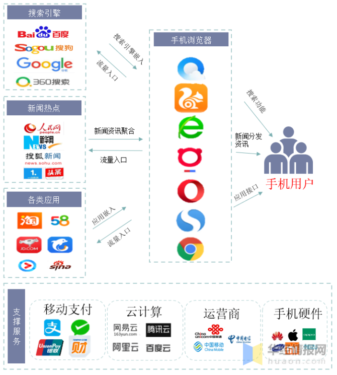 uc搜索引擎是哪个平台_uc搜索引擎是哪个平台的软件