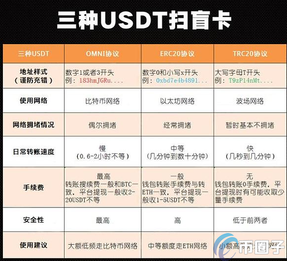 tokenpocket提现流程_token pocket怎么提现