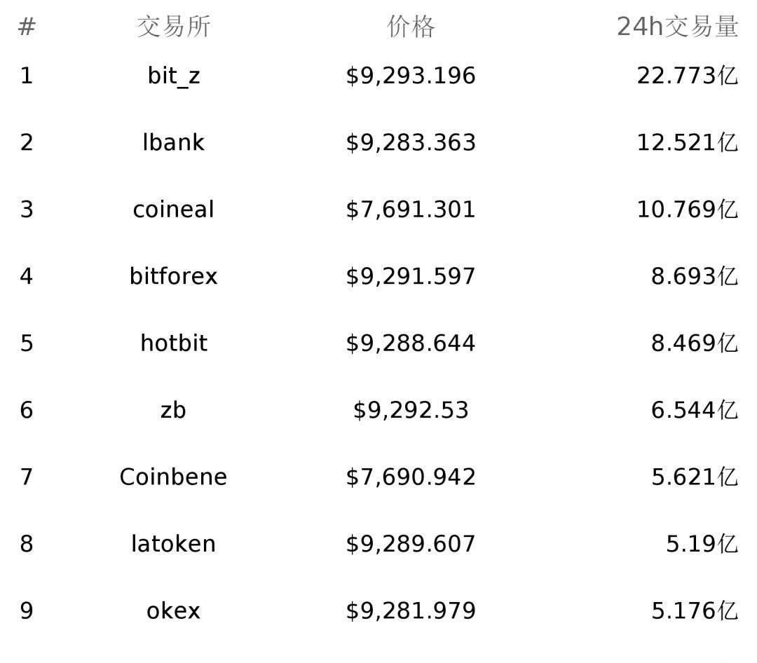 包含usdt属于什么数字货币的词条