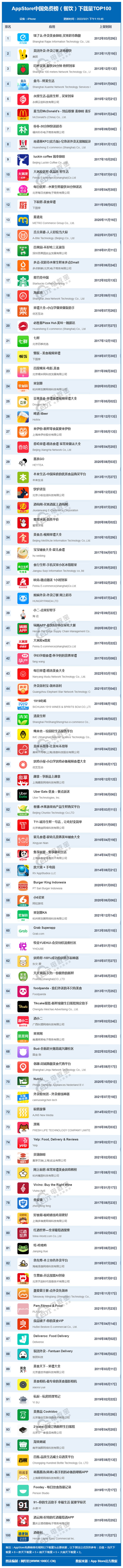 社交软件排行榜前十名_2023社交软件排行榜前十名