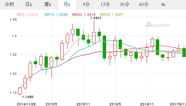 澳元人民币兑换汇率走势图最新_澳元人民币兑换汇率走势图最新消息表