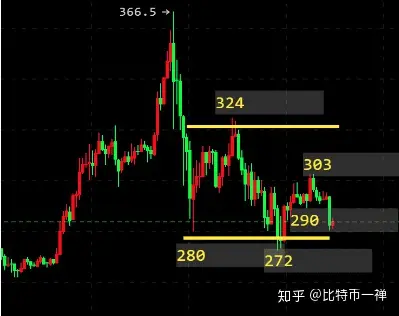 比特币怎么炒短线_比特币怎么炒短线的