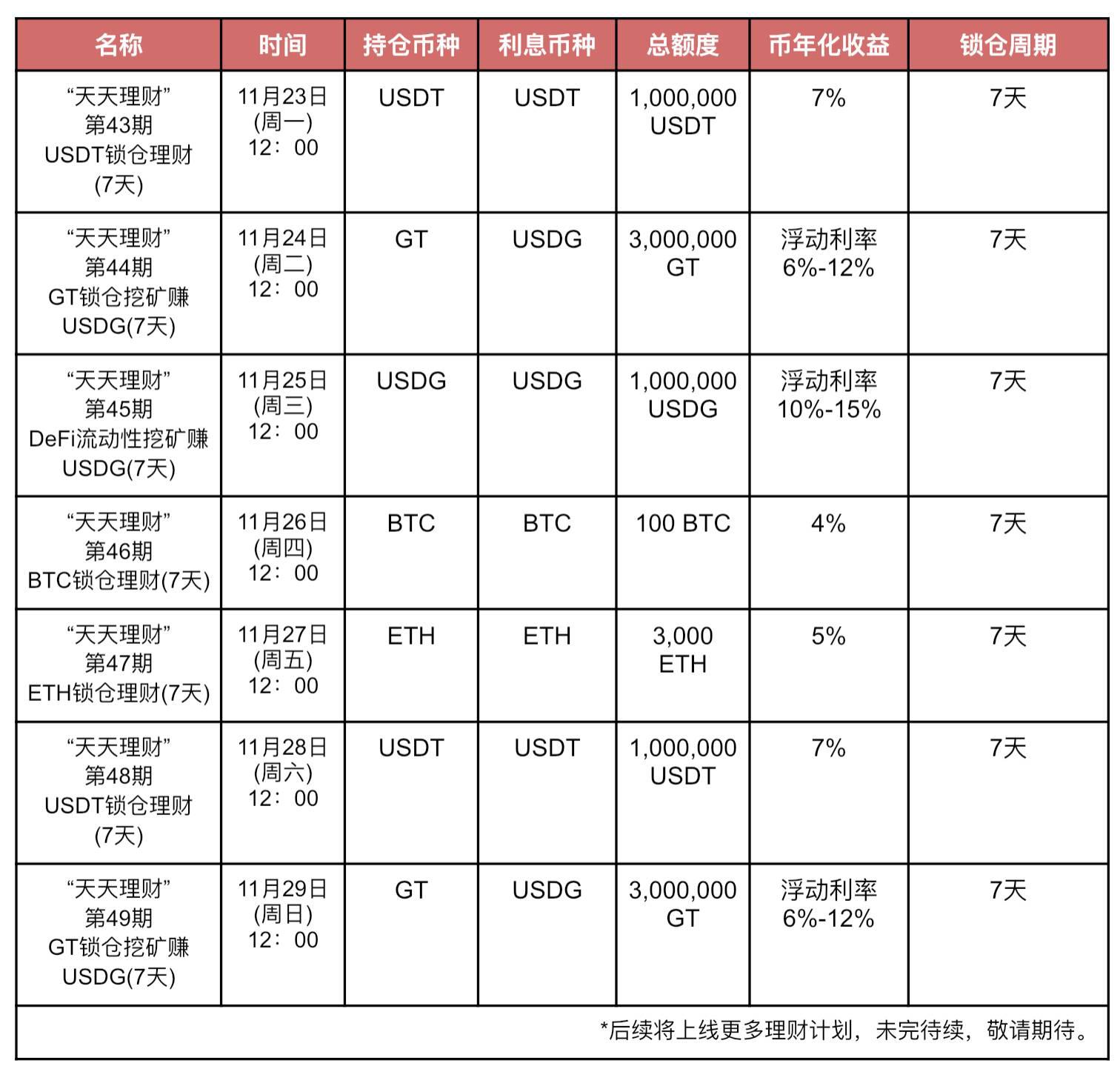 eth免手续费_eth手续费最低的交易所