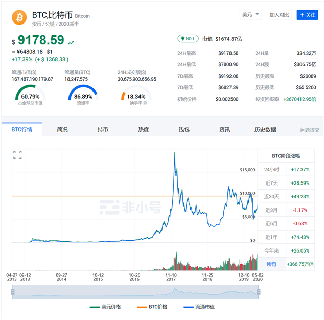 btc美元行情_btc价格美元今日行情 美元