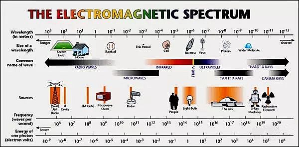 数字电报码翻译对照表_数字电报码翻译对照表怎么看