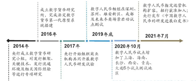 电子货币有几种类型_电子货币的类型有哪些