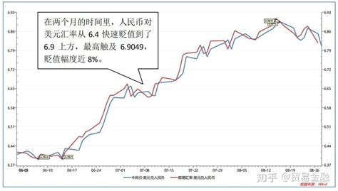 美元人民币汇率_美元人民币汇率今日价格