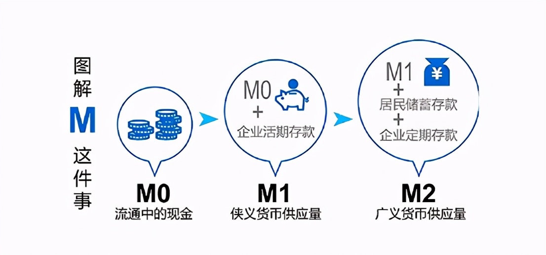 法定货币的基础是什么_法定货币的基础是什么意思