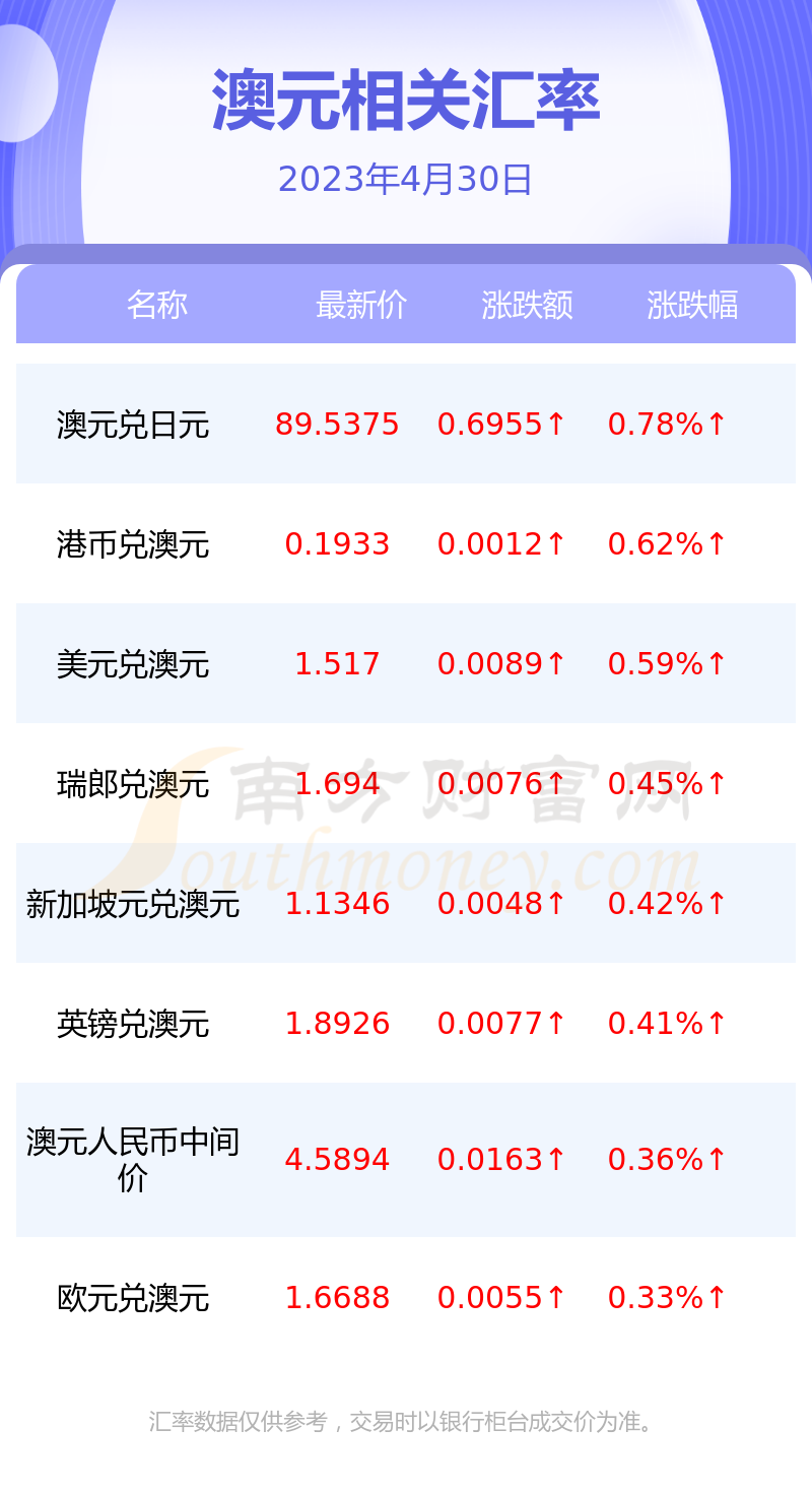 澳元人民币兑换汇率突然下跌_澳元人民币兑换汇率突然下跌的原因