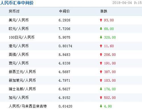 澳元人民币兑换汇率突然下跌_澳元人民币兑换汇率突然下跌的原因